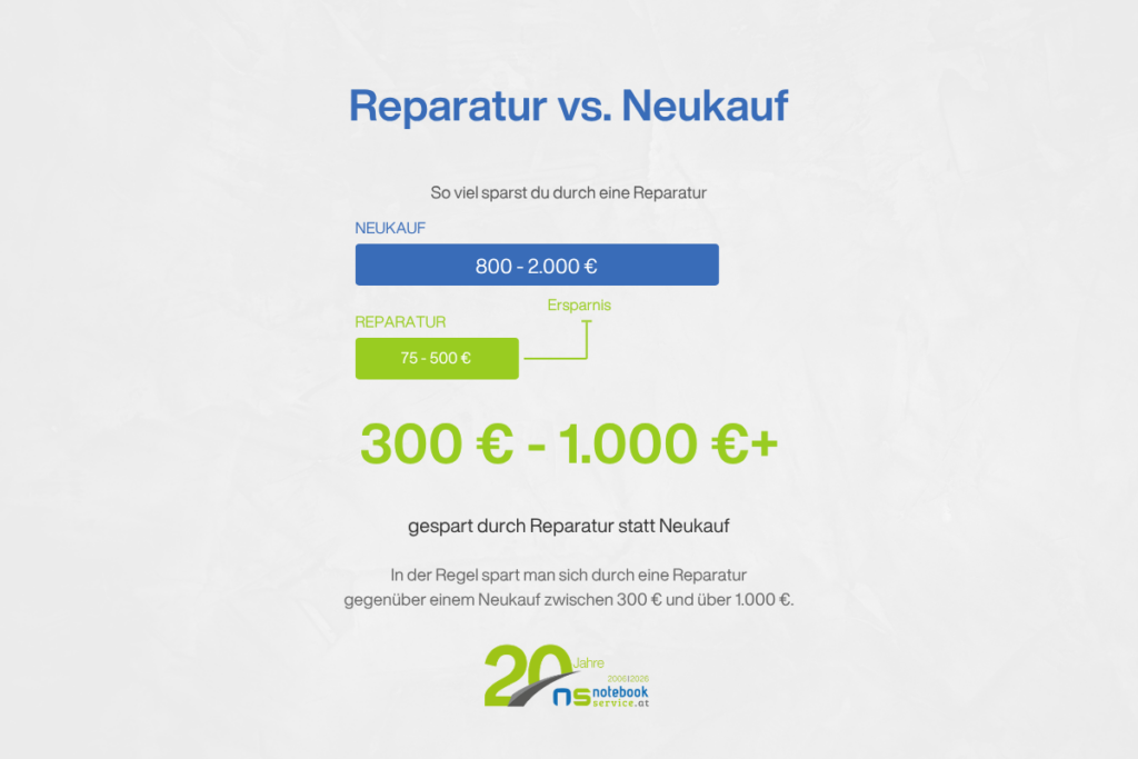 Vergleich Reparatur Neuakuf